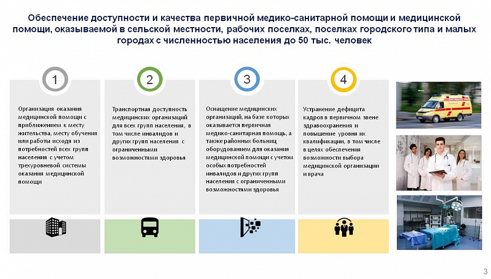 Региональный проект модернизация первичного звена здравоохранения