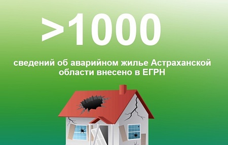 Более тысячи сведений об аварийном жилье в Астраханской области внесено в ЕГРН